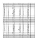 2022 전국 파크골프 왕중왕전 대회 결선진출 명단 & 일정표 이미지