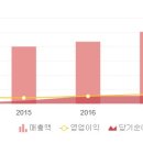 (주)더원약품 이미지