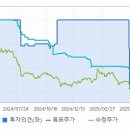 해성디에스 주가와 사회적 변화의 관련성