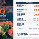 쿠우쿠우대전점 이미지