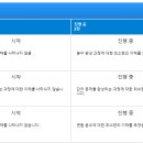 초등 수학 분수 이해 루브릭 평가기준 이미지