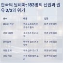 2026년 3월 16일 월요일 , 신문을 통해서 알게 된 것 이미지