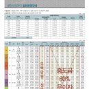 강남공인중개사(041-523-0076 이미지