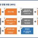 오사리 태양광발전소 이미지