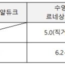 광안동 SK-VIEW아파트 이미지