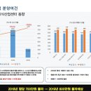 안양스마트베이2 이미지