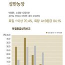 천하제일한우 제1농장 이미지