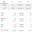 퀀트투자 후기