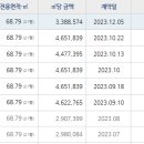 상록이비인후과의원 이미지