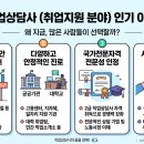 에플케어상담사노동조합 | 직업상담사 2급 취업 지원 분야 인기 이유 공개