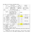 사업수행평가표-경비용역,승강기유지보수 이미지