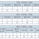 인천대건고등학교 이미지