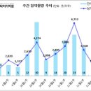 [11월 4주 분양동향] 영주 아이파크 등 1천 3백 가구 이미지