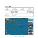 완도 금일 해상풍력 발전사업 환경영향평가 평가항목 결정내용 공개(21.04) 이미지