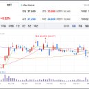 젬바이오 | 젬백스, 'GV1001' 임상 대반전? 2026년 주가 향방 가를 결정적 승부수 총정리