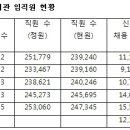 [불량법 열전] 60세정년연장법.청년고용촉진 특별법 : 무개념 단세포 정치에 목 놓아 운다 !! / 대안.정년.밦값 이미지