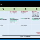 엠팜메디칼 이미지