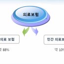 보건정책 대안 보고서 (공공병원 활성화 - 보건엘리트조) (수정완료) 이미지