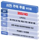 지에스(GS)25 부전영광점 이미지