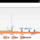 당현천길 이미지