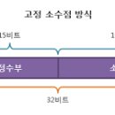 소수점 이미지