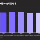 256 | 갤럭시s25256자급제 솔직 후기, 싸게 사는 꿀팁