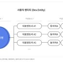 창대커뮤니케이션 티스토리