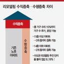 개포마을 이미지