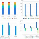 주식회사청해사료어업회사법인 | 가축전염병(FMD) 관련주 TOP20