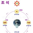 조석인력 이미지