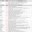 8월 30일 특징 상한가 및 급등종목, 시간외 상승 / 상승 종목 이유