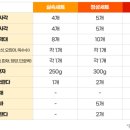 대오식품 이미지