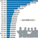 성씨(姓氏)에 대한 이해,유래,변천,본관,성씨의 구성 -각문연원-6 이미지