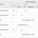 (다)군 중심 선발하는 &#34;2025 홍익대 정시&#34; 주요 사항 이미지