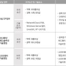 GS ITM채용/GS ITM 경력사원 채용공고(~6.12) 이미지