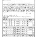 소로3-121 네이버블로그