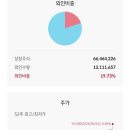 첨단기업5로1R-19 | AI용 첨단 패키징 수혜기업 HBM 관련주 하나마이크론 매도후기 5월 15일 39.13 3달 15일만에133626원 범