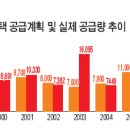 새 아파트 분양 확 줄었다 이미지