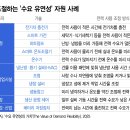 태양자원 이미지