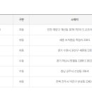 지에스25계양행운 이미지