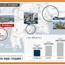 퍼스트월드 브라이튼 이미지