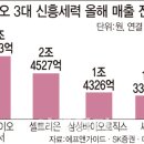 SD바이오