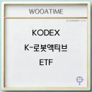 KODEX K-로봇액티브 ETF 주가 배당금 구성종목 장점 리스크 전망 이미지