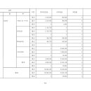 두드림 지역아동센터 Daum카페