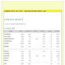 주요 상한가 분석 1120(목) 이미지