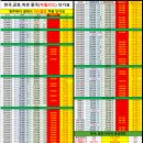 나라자동차정비공업사 이미지