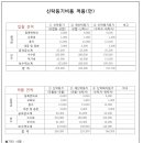 중앙법무사법인 이미지