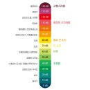 내돈내산 홈리아 무선청소기 후기 10만원 가성비 BLDC 청소기