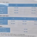 충남대학교 버스정류장 | 대전 실내 운전연습장 대발이 운전면허 연습장 체험 후기