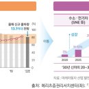 미래전자 이미지